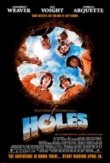 Holes | ShotOnWhat?